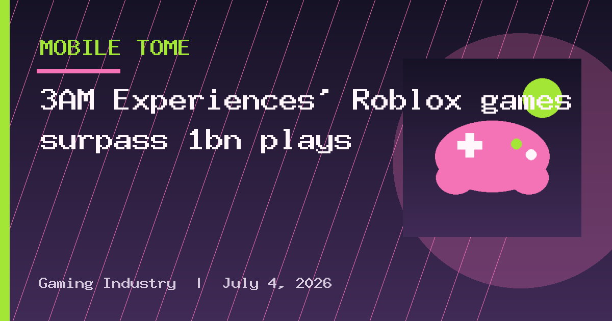 3AM Experiences’ Roblox games surpass 1bn plays